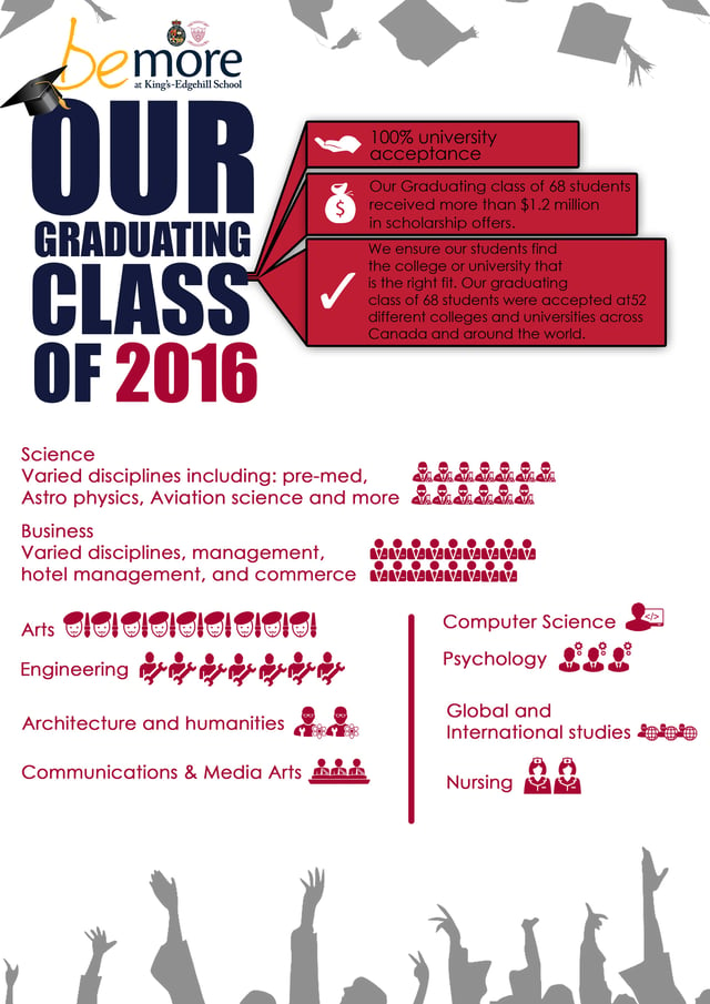 Graduating_class_of_2016.jpg