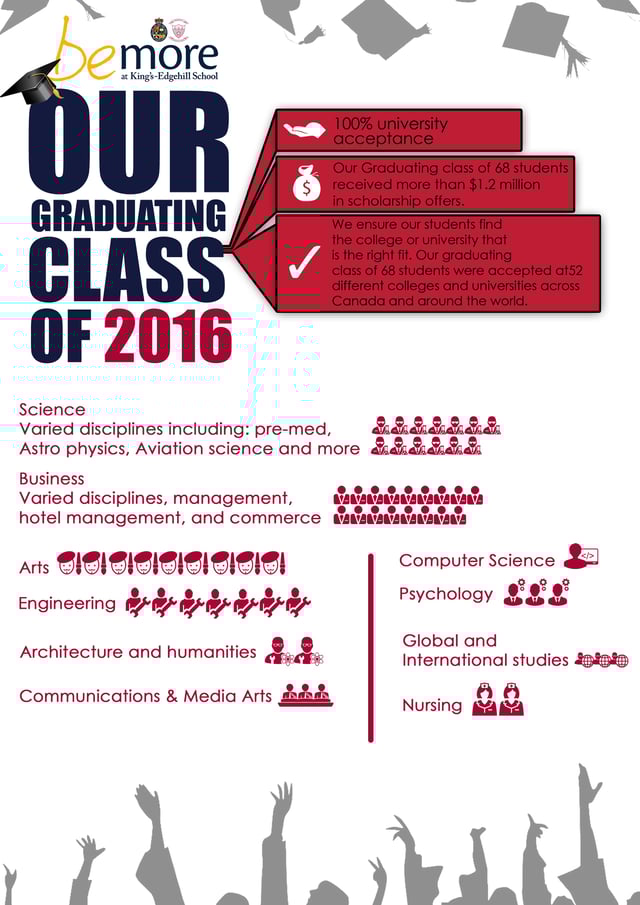 Graduating_class_of_2016.jpg